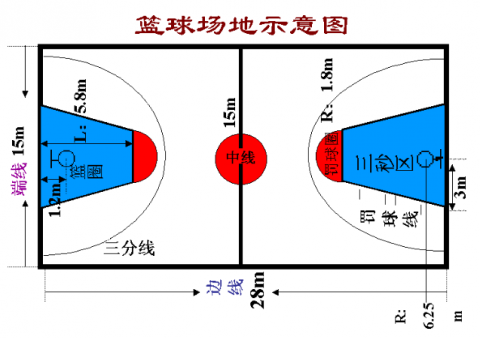 籃球場(chǎng)館規(guī)格及畫(huà)線