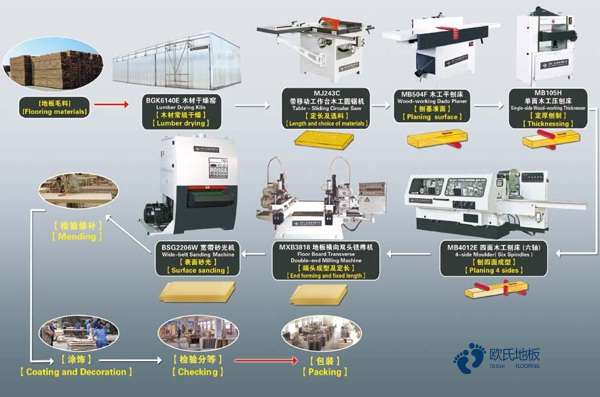 大學(xué)運動籃球地板施工流程3